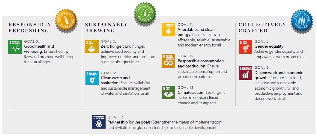 SDG