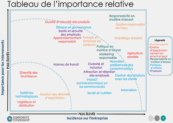 materiality chart