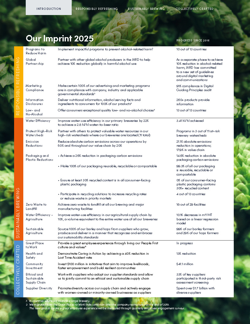 imprint chart